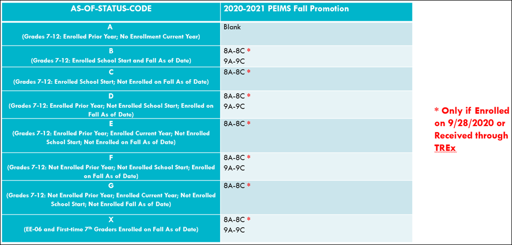 As Of_Status_Codes 2020-2021