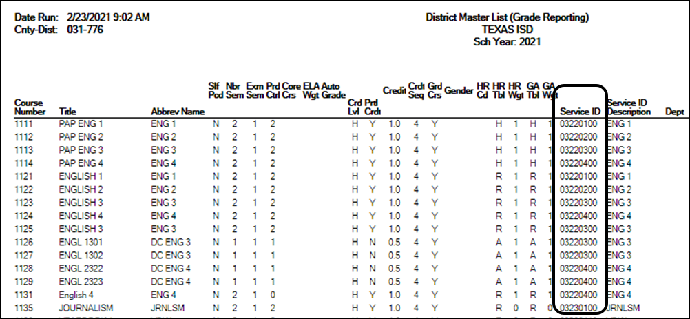 SGR0050 with Service ID column circled