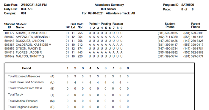 SAT0500 report