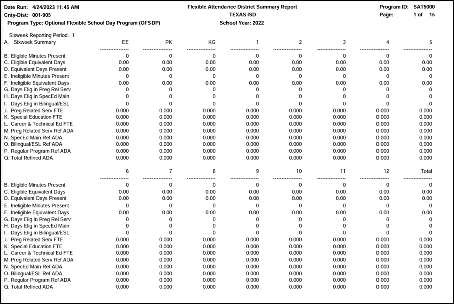 SAT5000 report