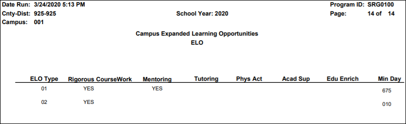 ELO section of SRG0100 report