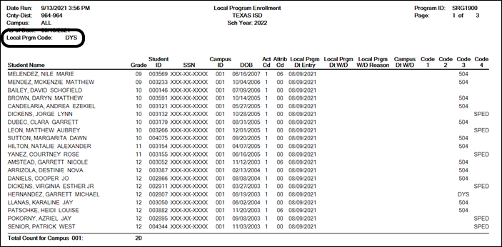 SRG1900 report