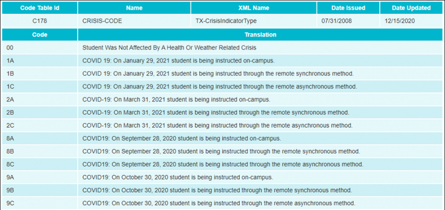 Covid 19 Crisis_Codes