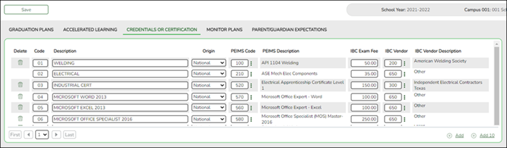 Credentials or Certification tab