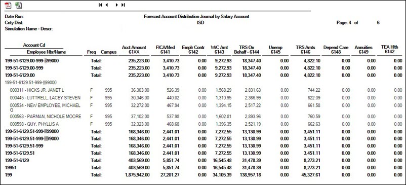 Forecast Account Distribution Journal by Salary Account Report