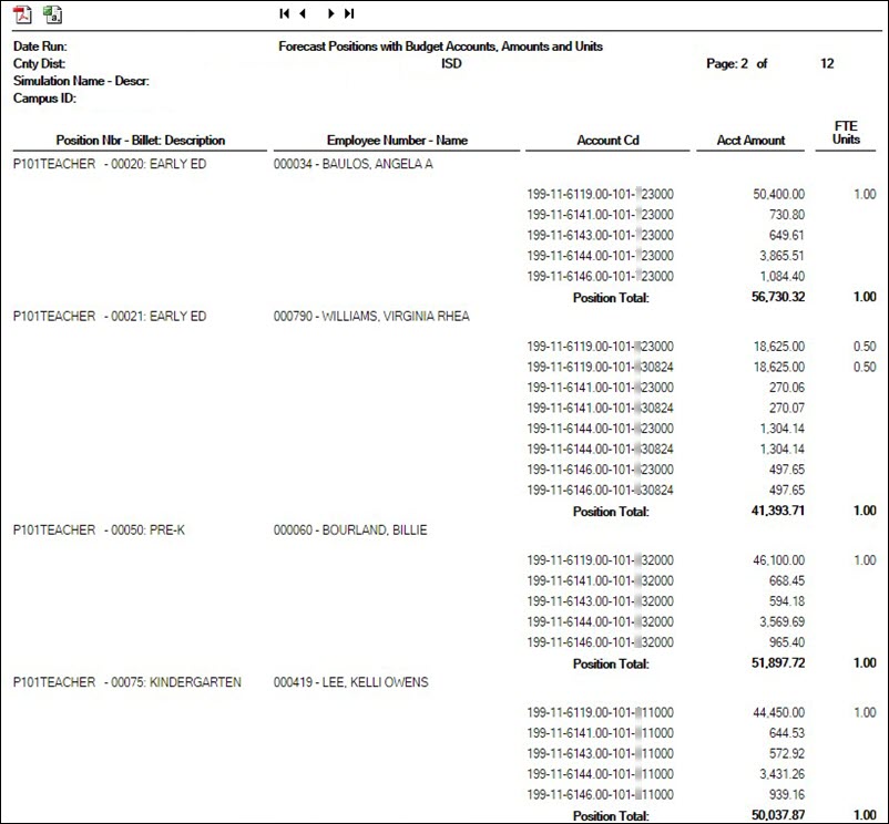 Forecast Positions with Budget Accounts, Amounts and Units Report
