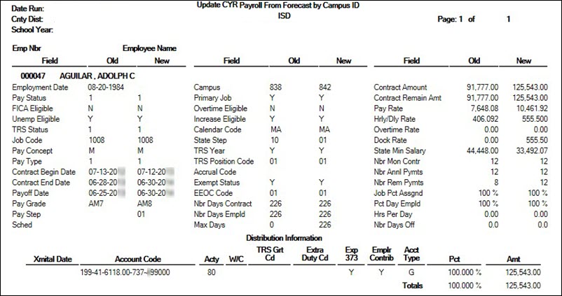 Update CYR Payroll From Forecast By Campus Report Update CYR Payroll From Forecast By Campus Report