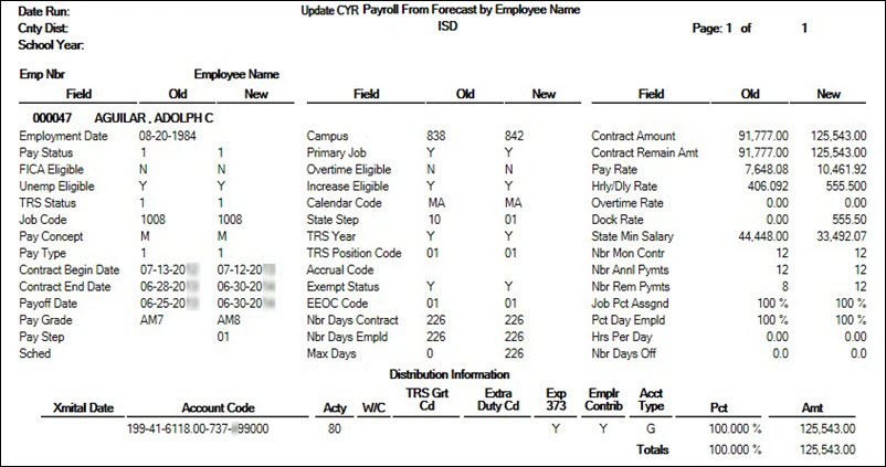 Update CYR Payroll From Forecast By Employee Report Update CYR Payroll From Forecast By Employee Report