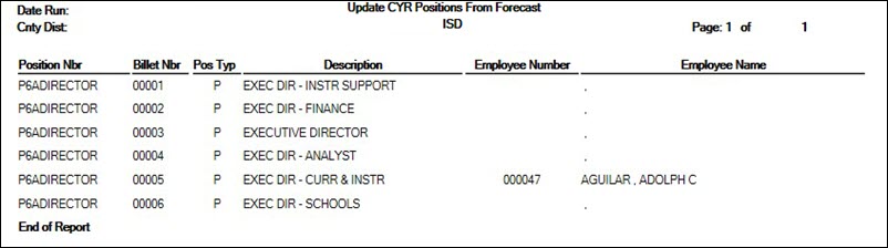 Update CYR Positions From Forecast Report Update CYR Positions From Forecast Report