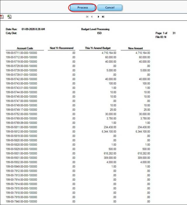 budget_level_processing_report.jpg