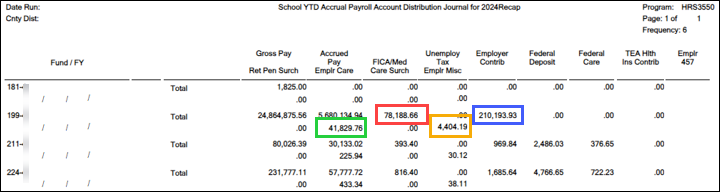 School YTD Accrual Payroll Account Distribution Journal