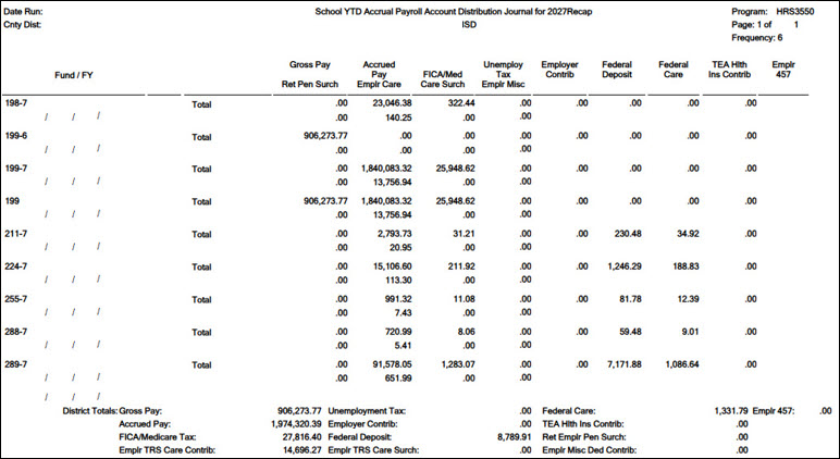 School YTD Accrual Payroll Account Distribution Report 