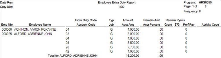 HRS6550 Employee Extra Duty Report