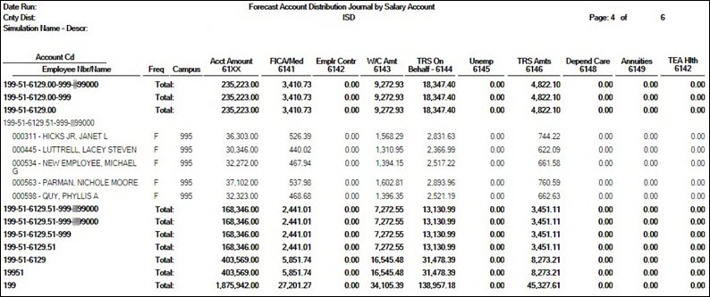Forecast Account Distribution Journal by Salary Account Report