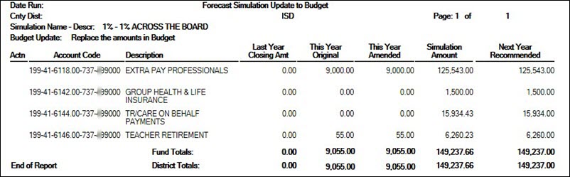 Forecast Simulation Update To Budget Report