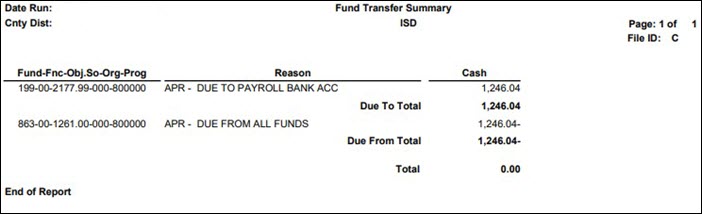Funds Transfer Summary