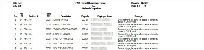HRS8054 PMIS Payroll Discrepancy Report Example