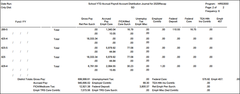 School YTD Accrual Payroll Account Distribution Report 