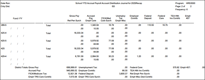 step_23_first_py_of_sy_school_ytd_accrual_payroll_account_distribution_report.png