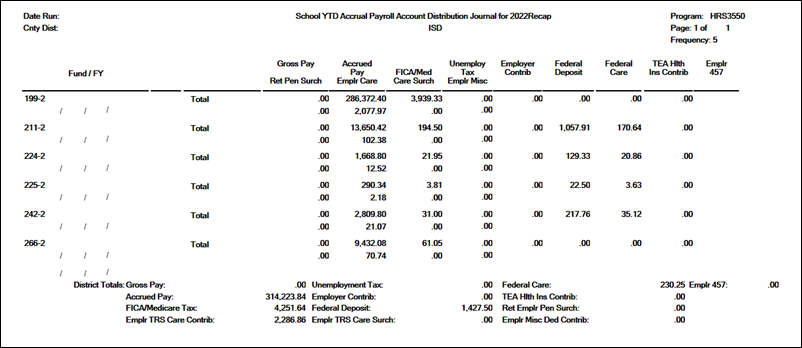 step_23_first_py_of_sy_school_ytd_accrual_payroll_account_distribution_report.1623947180.png