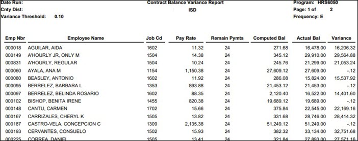 HRS6050 Contract Variance Report