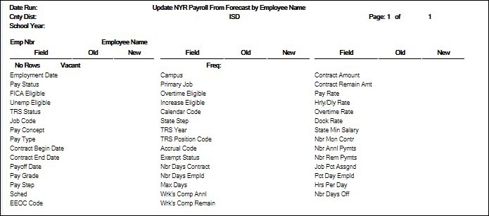 Update CYR Payroll From Forecast by Employee Name Report