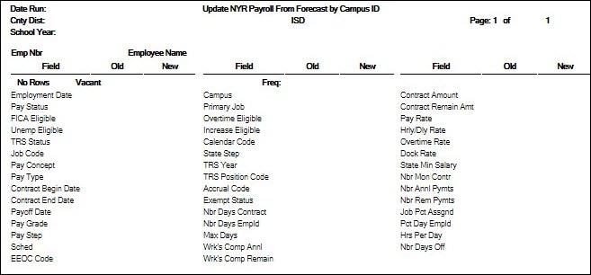 Update CYR Payroll From Forecast by Campus ID Report