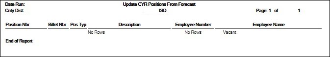 Update CYR Positions From Forecast 
 Report