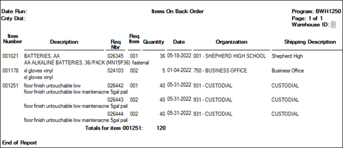 BWH1250 - Back Order Report