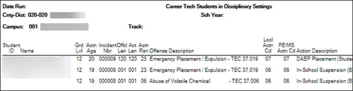 SDS1800 - Career Tech Students in Discipline Setting Report