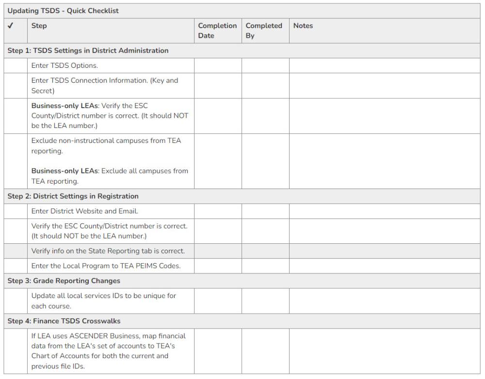 TSDS Quick Checklist