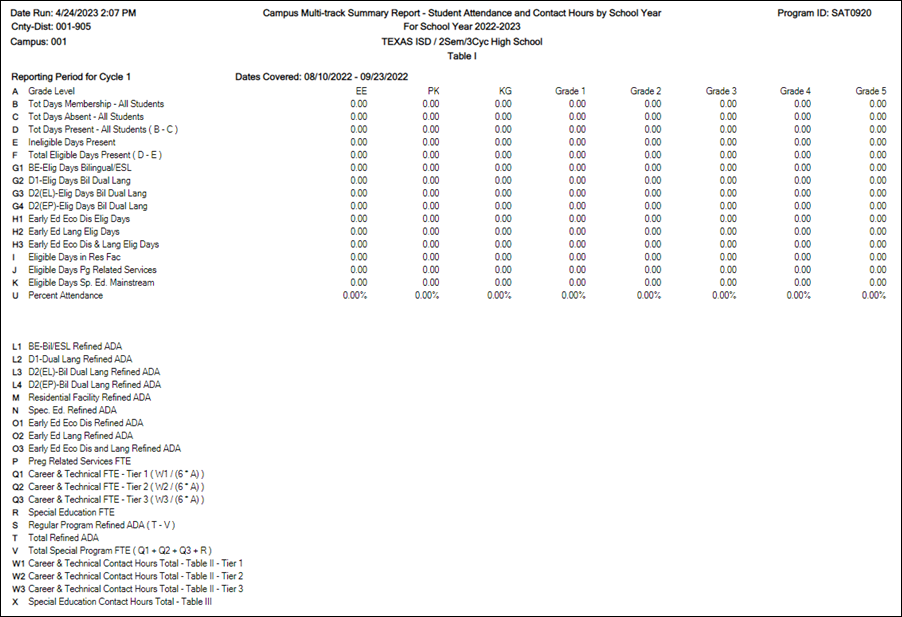 SAT0920 report