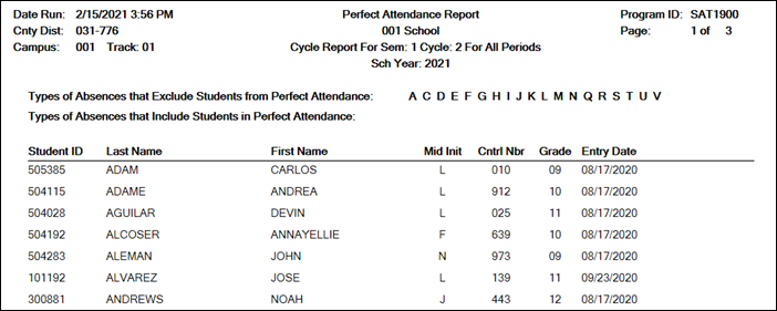 SAT1900 report