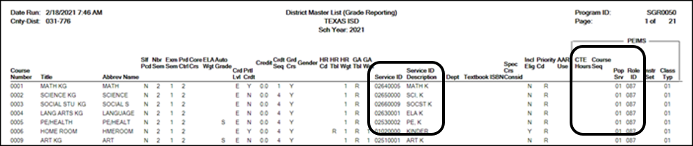 SGR0050 report