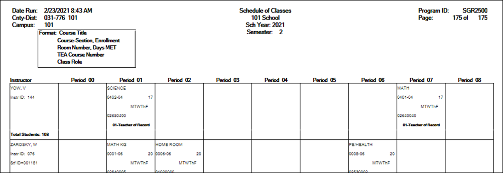 SGR2500 report with PEIMS fields highlighted