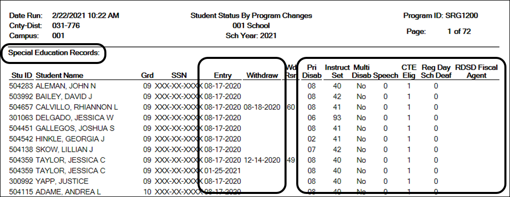 SRG1200 report for special education