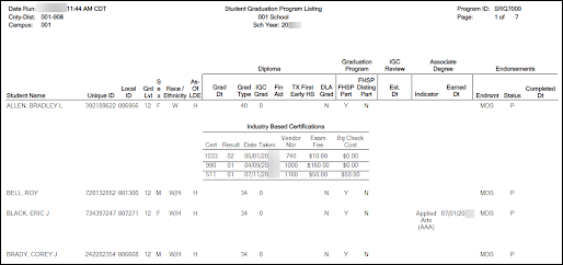 Report SRG7000 - Student Graduation Program Listing
