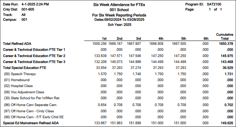 SAT2100 - Six Weeks FTE Report