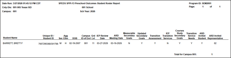 SEM2001 - SPEDS SPPI-13 Secondary Transition Student Roster Report