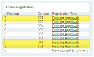 Dashboard showing Registration Type updated.