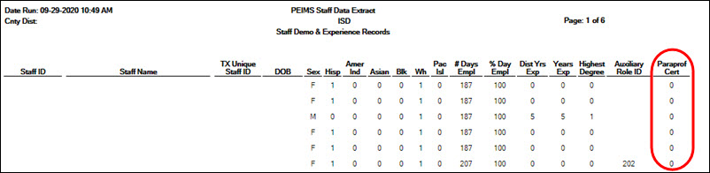 Staff Demo Experience Records Report With New Paraprofessional Certification Column