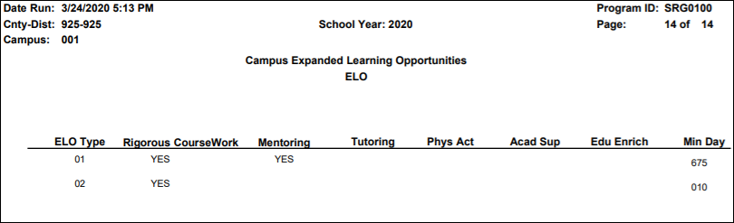 Campus Expanded Learning Opportunities ELO subreport on SRG0100