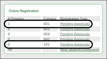 Dashboard showing Pending Registration Type