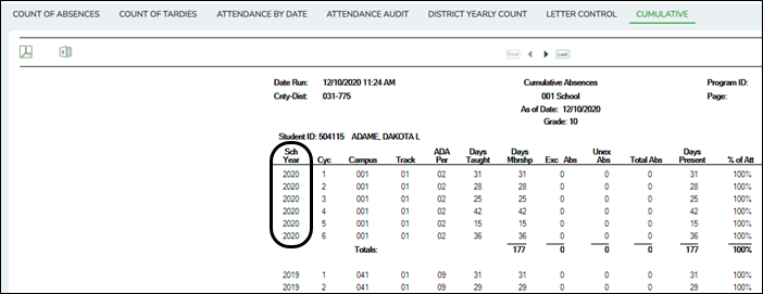 mtgr_attendance_cumulative_updated.png