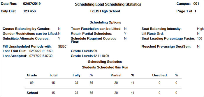 scheduling_live_load_stats.png