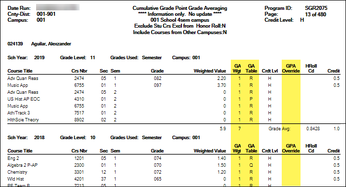 SGR2075 report with GA Table, GA Weight, and GPA Override columns highlighted