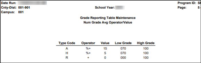 SRG0100 report showing grade averaging table data for numeric