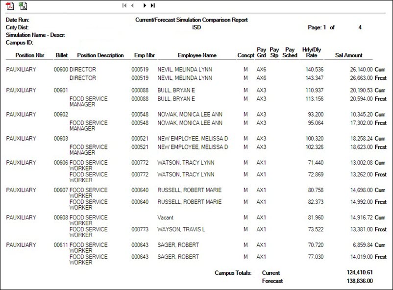 Current Forecast Simulation Comparison Report