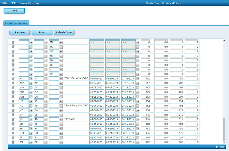 District Administration PMIS Forecast Conversion