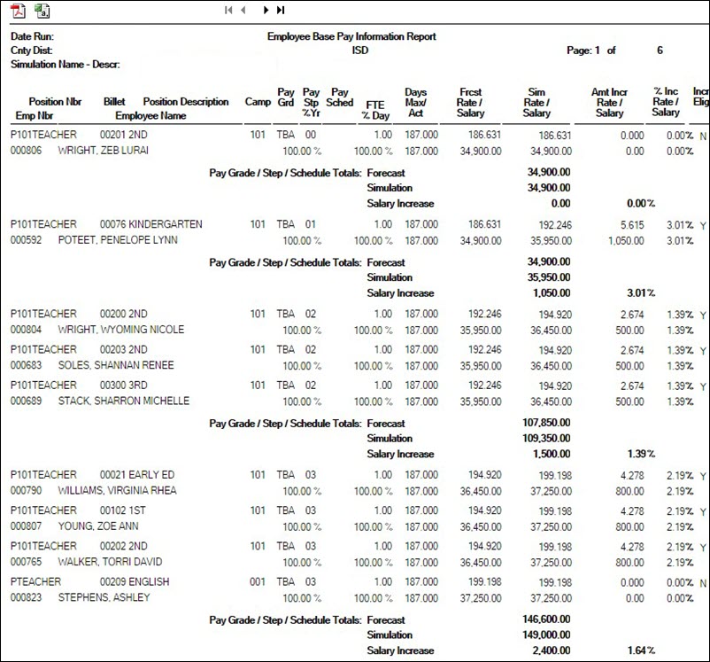 Employee Base Pay Information Report